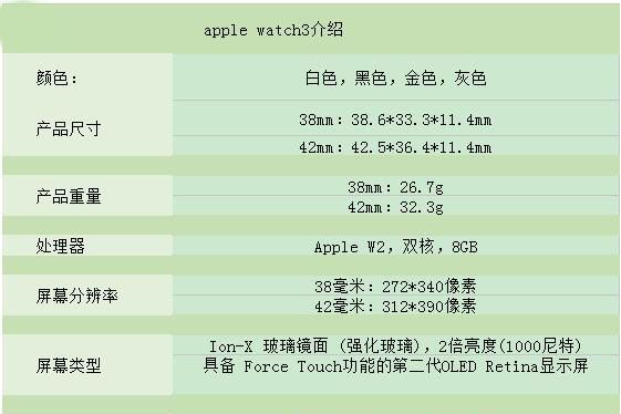 apple watch series 3和apple watch series 2智能手表有什么不同？